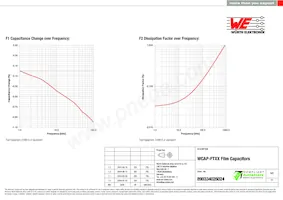 890334026024 Datasheet Page 3