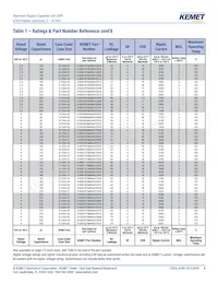 A700X127M010ATE010 Datasheet Page 6