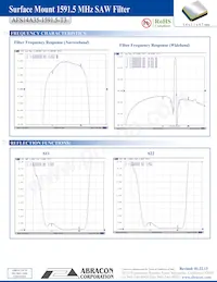 AFS14A35-1591.50-T3 Datasheet Page 3