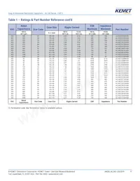 ALC40A331DD400 데이터 시트 페이지 11