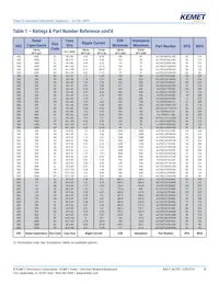 ALF20C392ED100 Datasheet Page 10