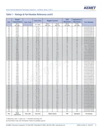 ALS40A472DB063 Datasheet Pagina 8