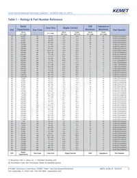 ALS81H124NF063 Datasheet Pagina 8