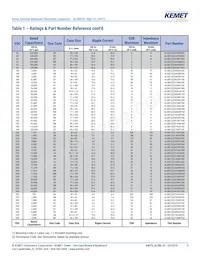 ALS81H124NF063 데이터 시트 페이지 9