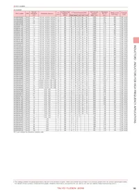 AQ1055N6C-T Datasheet Page 3