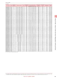 AQ1055N6C-T Datasheet Pagina 5