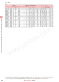 AQ1055N6C-T Datasheet Pagina 6