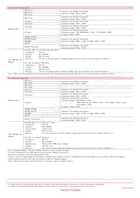 AQ1055N6C-T Datasheet Page 17