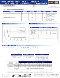 ASEMDLP-LR Datasheet Pagina 2