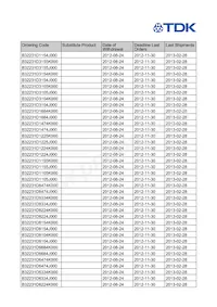 B32231D8684M000 Datasheet Pagina 2