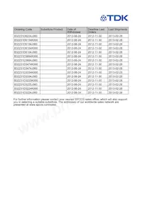 B32231D8684M000 Datasheet Pagina 3