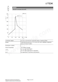 B32231D8684M000 Datasheet Pagina 12