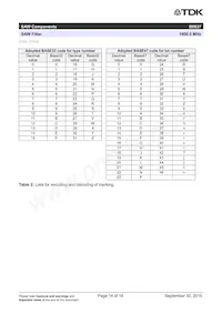 B39192B8837P810 Datasheet Page 16