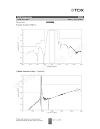 B39202B9825P810 Datasheet Pagina 7