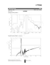 B39202B9825P810 Datasheet Pagina 11