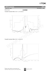 B39861B4232H410 Datasheet Page 12