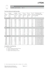 B41505A8109M Datasheet Page 8