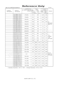 BLM18TG221TN1D Datasheet Page 3