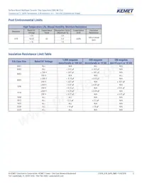 C0402C221J5RALTU Datasheet Page 5