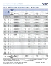 C0402C221J5RALTU 데이터 시트 페이지 6