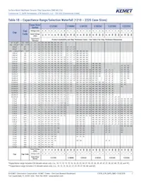 C0402C221J5RALTU Datasheet Pagina 7