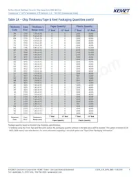 C0402C221J5RALTU Datasheet Pagina 9