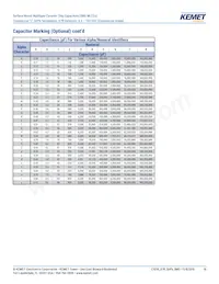 C0402C221J5RALTU Datasheet Pagina 16