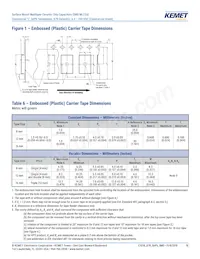 C0402C221J5RALTU Datenblatt Seite 18