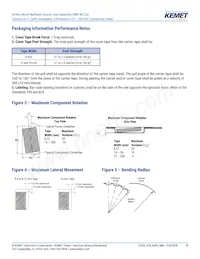 C0402C221J5RALTU Datasheet Page 20