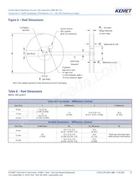 C0402C221J5RALTU 데이터 시트 페이지 21