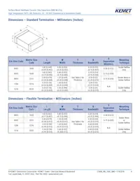 C0603C104K3NACAUTO Datasheet Pagina 4