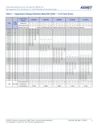 C0603C104K3NACAUTO Datasheet Pagina 6