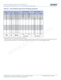 C0603C104K3NACAUTO Datasheet Pagina 7