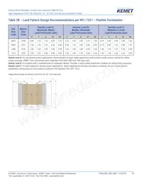 C0603C104K3NACAUTO Datasheet Page 10