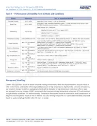 C0603C104K3NACAUTO Datasheet Pagina 12