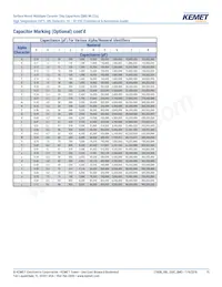 C0603C104K3NACAUTO Datasheet Page 15