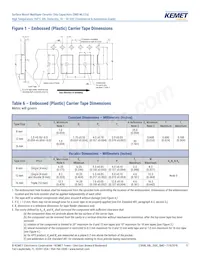 C0603C104K3NACAUTO數據表 頁面 17