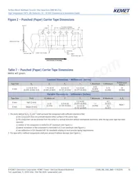 C0603C104K3NACAUTO 데이터 시트 페이지 18