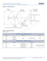 C0603C104K3NACAUTO Datasheet Pagina 20