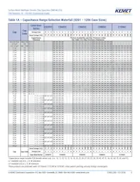 C0603C270F3GACTU Datenblatt Seite 5