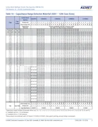 C0603C270F3GACTU Datasheet Page 5