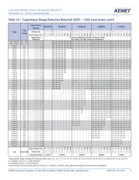 C0603C270F3GACTU Datenblatt Seite 6