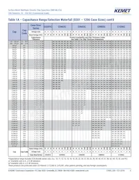 C0603C270F3GACTU Datasheet Page 6