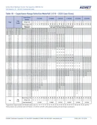 C0603C270F3GACTU Datasheet Page 7