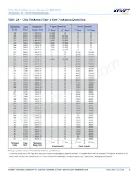 C0603C270F3GACTU Datenblatt Seite 8