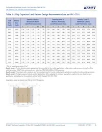 C0603C270F3GACTU Datasheet Page 10