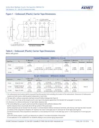 C0603C270F3GACTU Datasheet Page 15