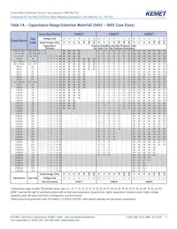 C0603T680J5GCLTU Datasheet Page 5