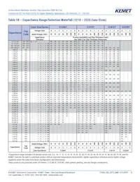 C0603T680J5GCLTU Datasheet Page 6