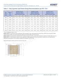 C0603T680J5GCLTU Datasheet Page 9